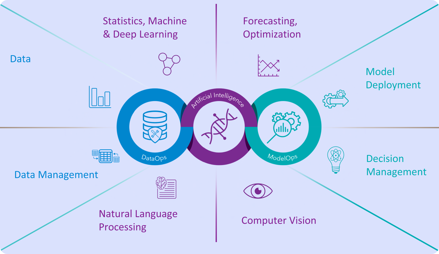 Martech